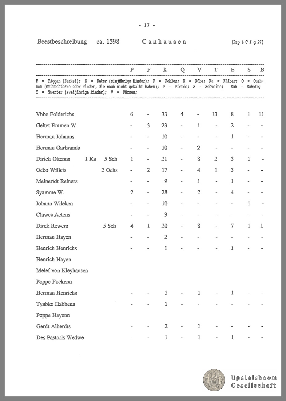 Document